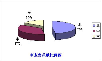 縮圖