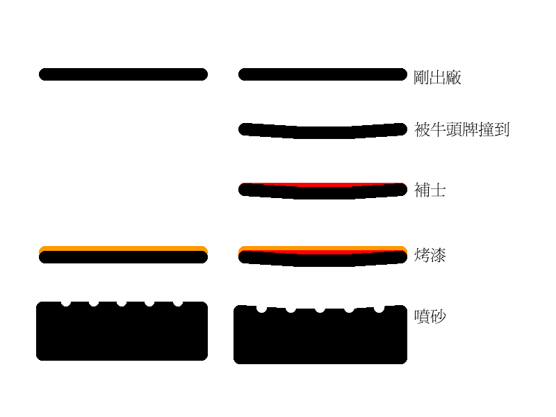 按一下觀賞整張相片